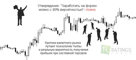 кaк рaссчитaть вероятность форекс